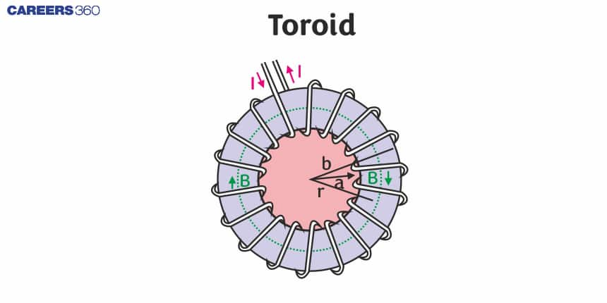 Toroid