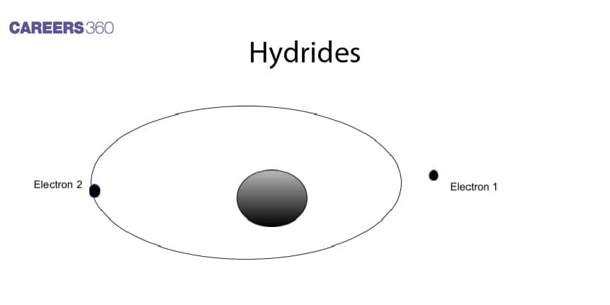 Hydrides: Properties, Reactions & Uses - Britannica