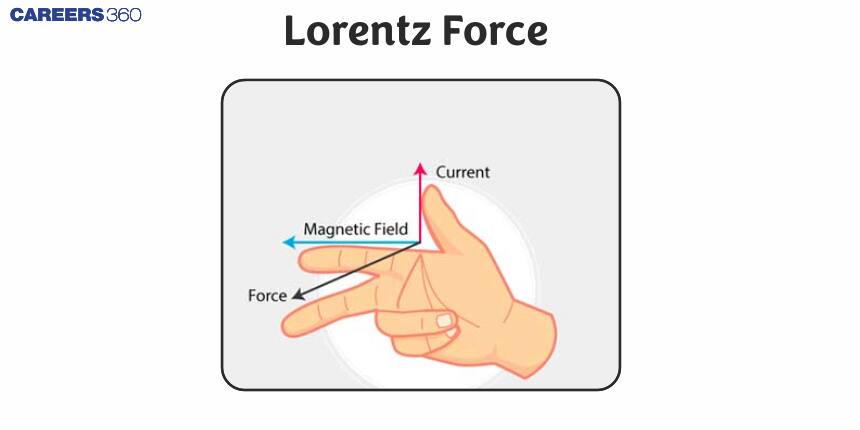 Lorentz Force - Definition, Formula, Applications