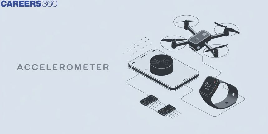 Accelerometer - Definition, Working Priniciple, Types, Applications