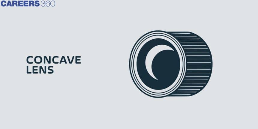 Concave Lens