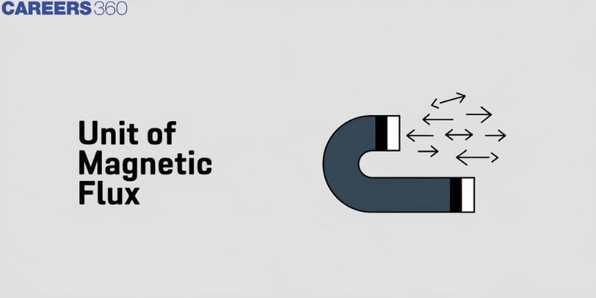 Unit of Magnetic Flux - SI Unit and CGS Unit, FAQs