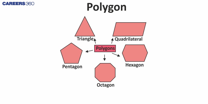 Polygon: Definition, Shape, Area Formula, Properties, Examples