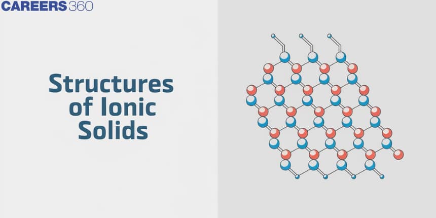 Structures of Ionic Solids: AP Chemistry, KCL, CSF