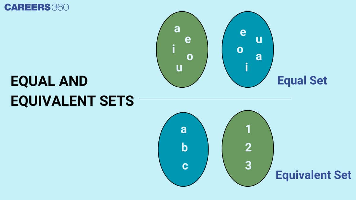 Equal and Equivalent Sets