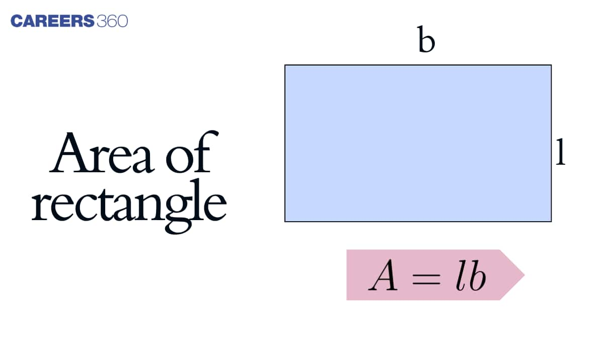 Area of Rectangle - Definition, Formula, Derivation and Examples