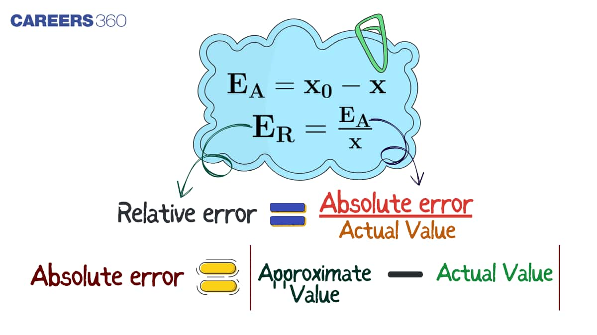 Absolute and Relative Error- Definition, Formulas, and Examples