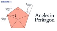 Angles In A Pentagon Interior Exterior And Central Angle Angles In A Pentagon Interior Exterior And Central Angle
