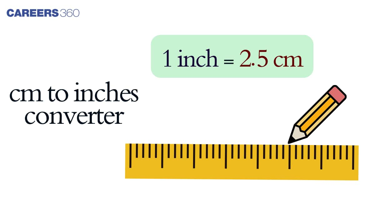 CM to Inches Converter