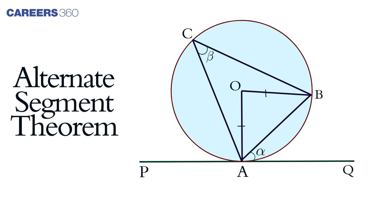 Alternate Segment Theorem