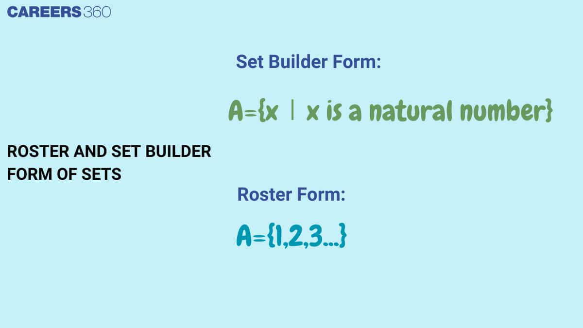 Roster and Set Builder Form