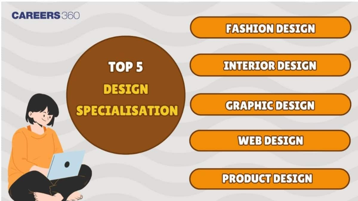 Top 5 Design Specialisations in 2025: Career Options, Salary