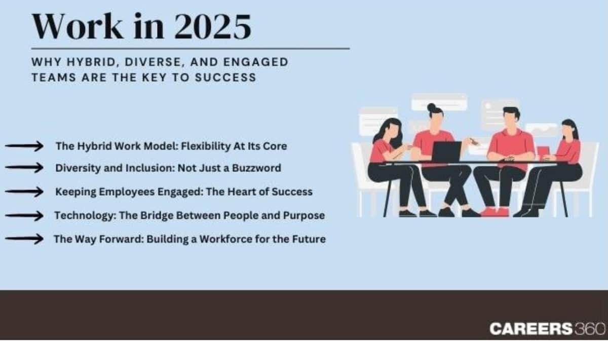 Work in 2025: Why Hybrid, Diverse, and Engaged Teams Are the Key to Success