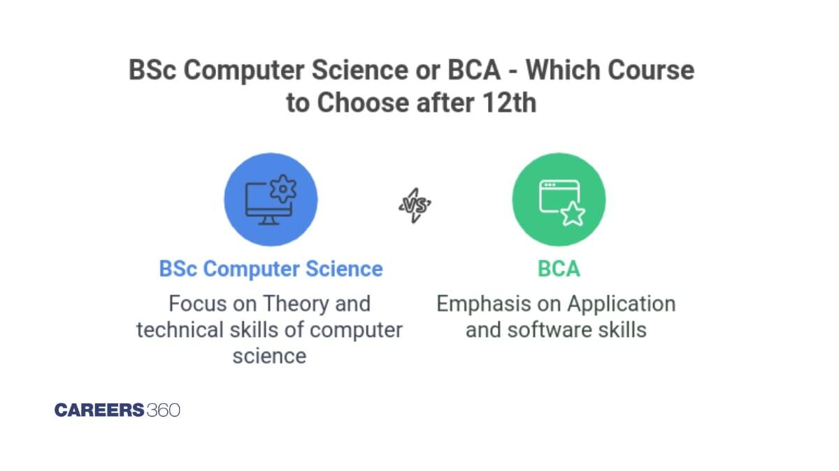 BCA or BSc Computer Science: Which Course is Best After 12th