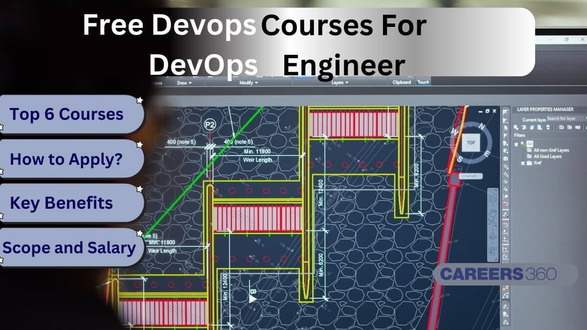 Top 6 Free DevOps Courses with Certificates for Beginners [2025]