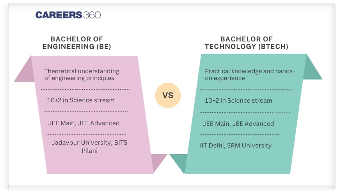 BE vs BTech: Similarities and Differences