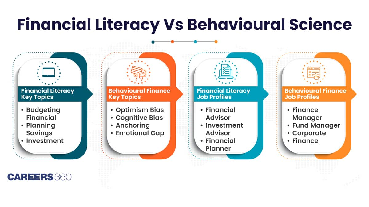 Financial Literacy vs Behavioural Finance: Key Differences Explained