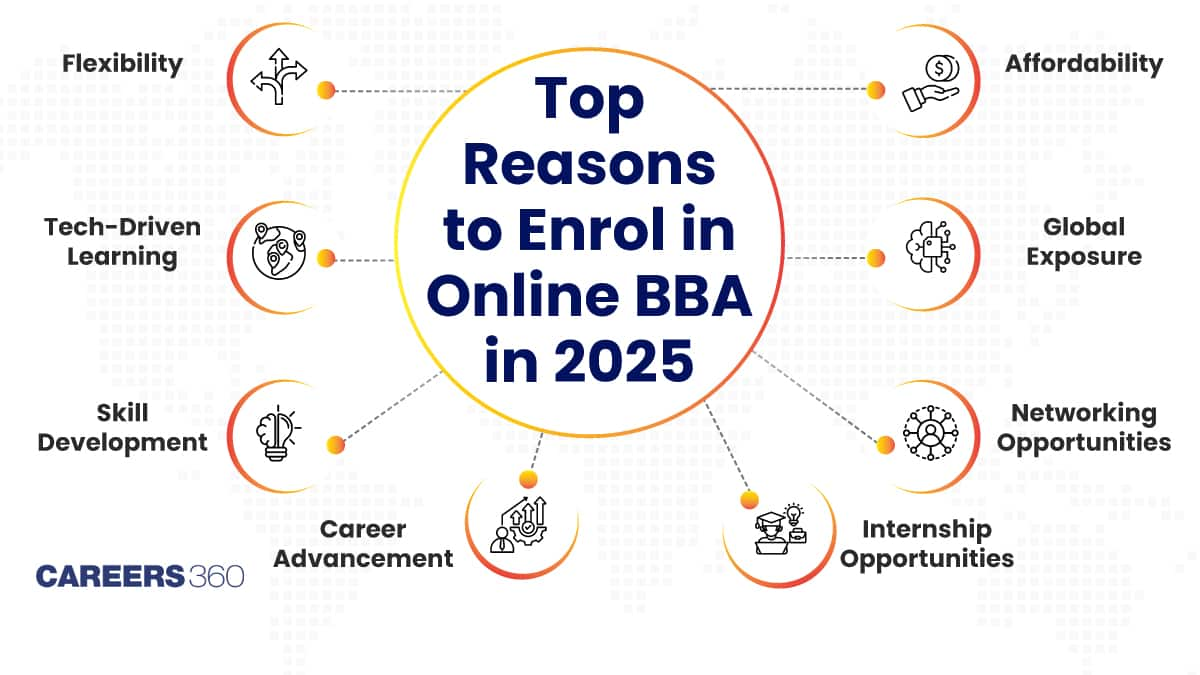 Top Reasons to Enrol in Online BBA in 2025