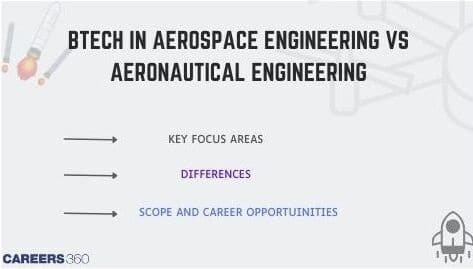 B.Tech in Aerospace Engineering vs Aeronautical Engineering: Key Differences