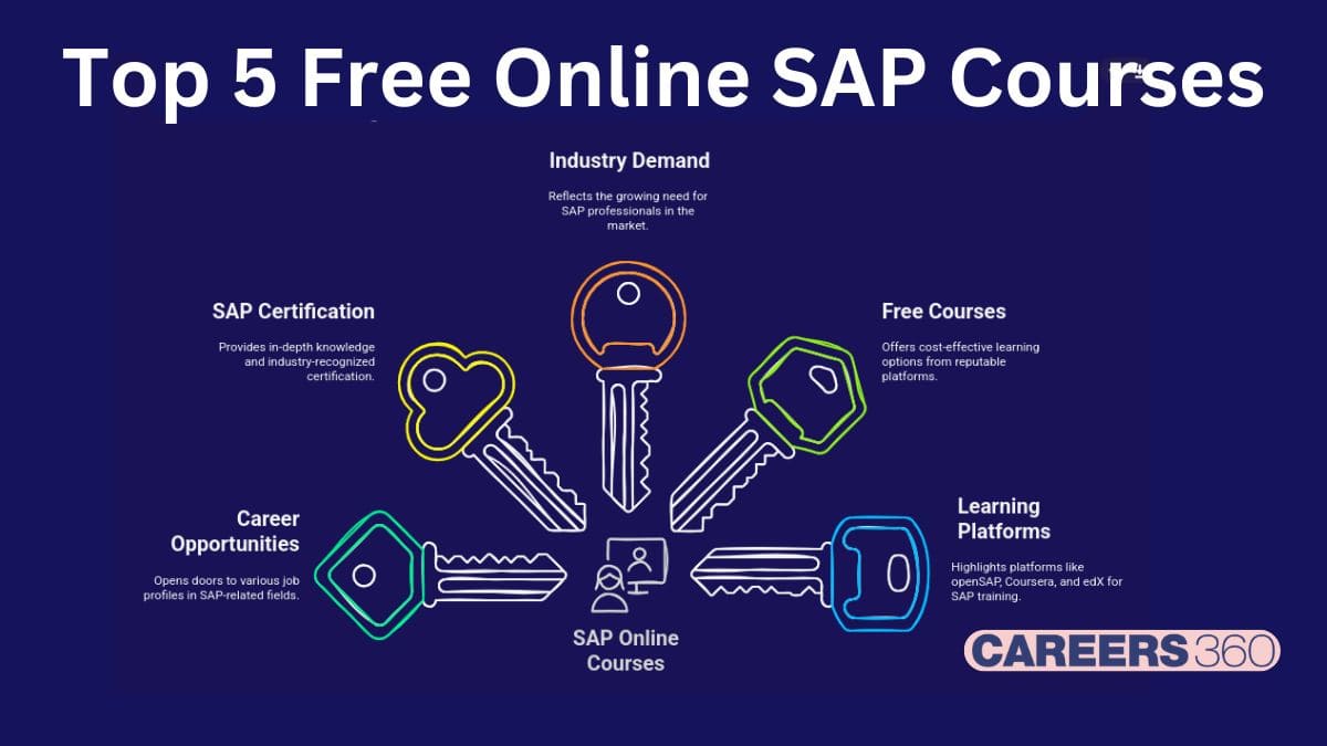 5 Free SAP Online Courses With Certificates in 2025