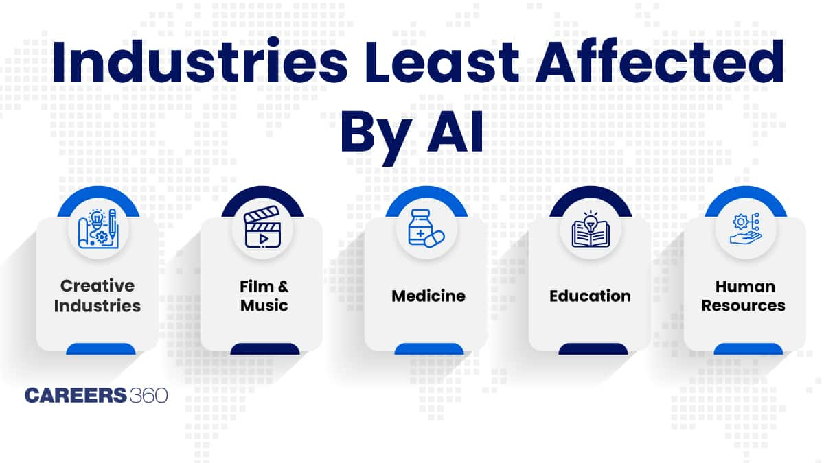 Top 6 Industries Least Affected by AI in 2025