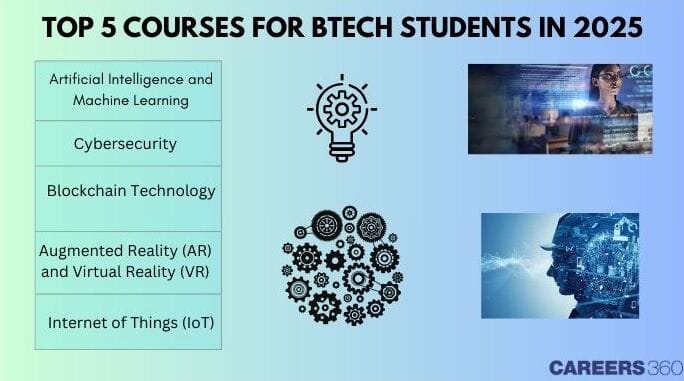 Top 5 Courses for BTech Students After JEE Mains 2025