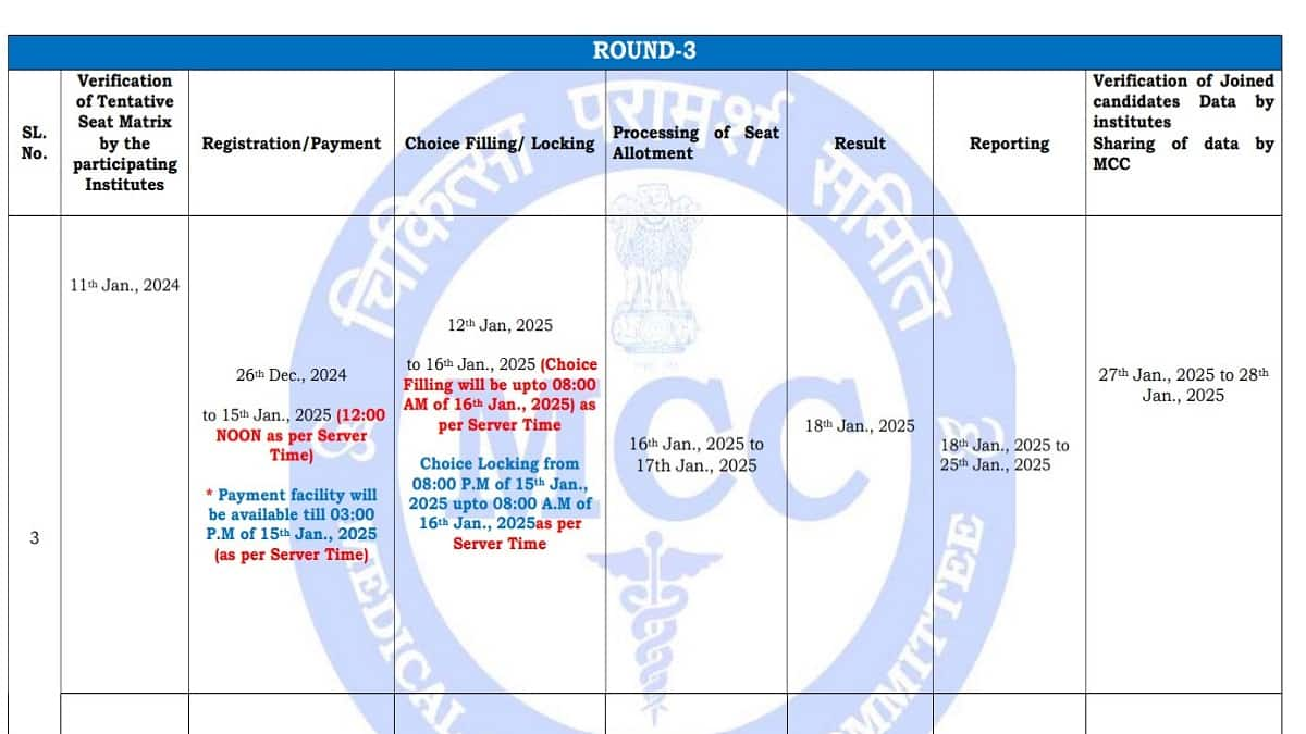 MCC NEET PG counselling schedule 2024 revised. (Image source: mcc.nic.in)