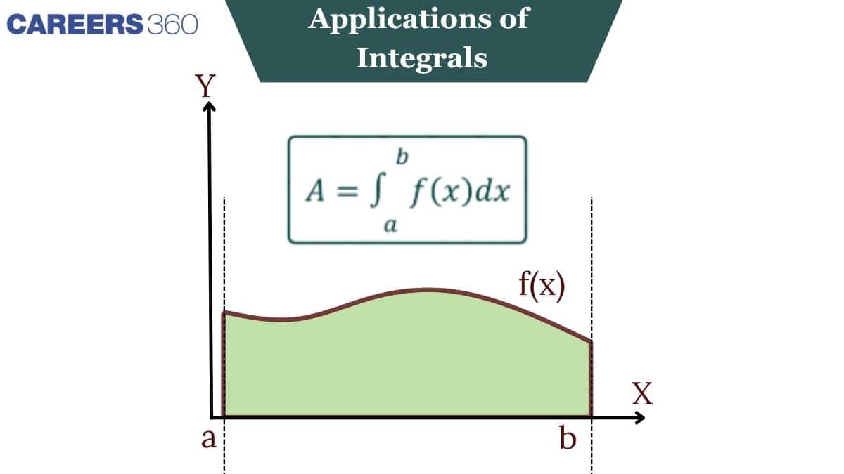 Application of Integrals