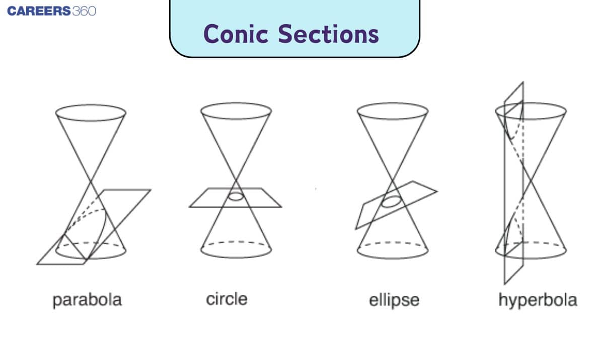 Conic Sections: Circle, Parabola, Ellipse, Hyperbola - Formulas & Equations