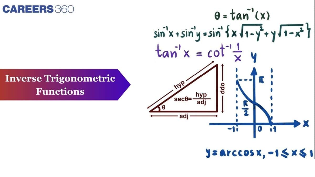 Inverse Trigonometric Functions