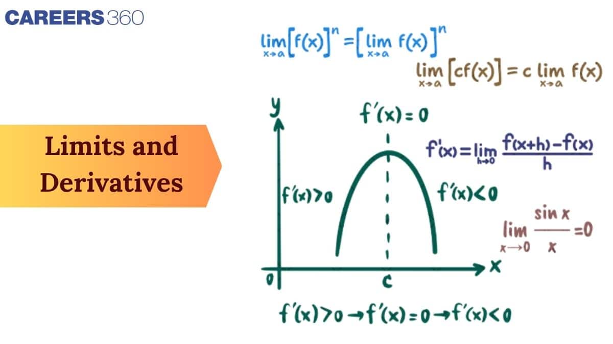 Limits and Derivatives