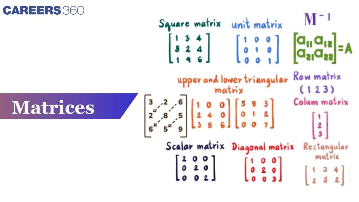 Matrices