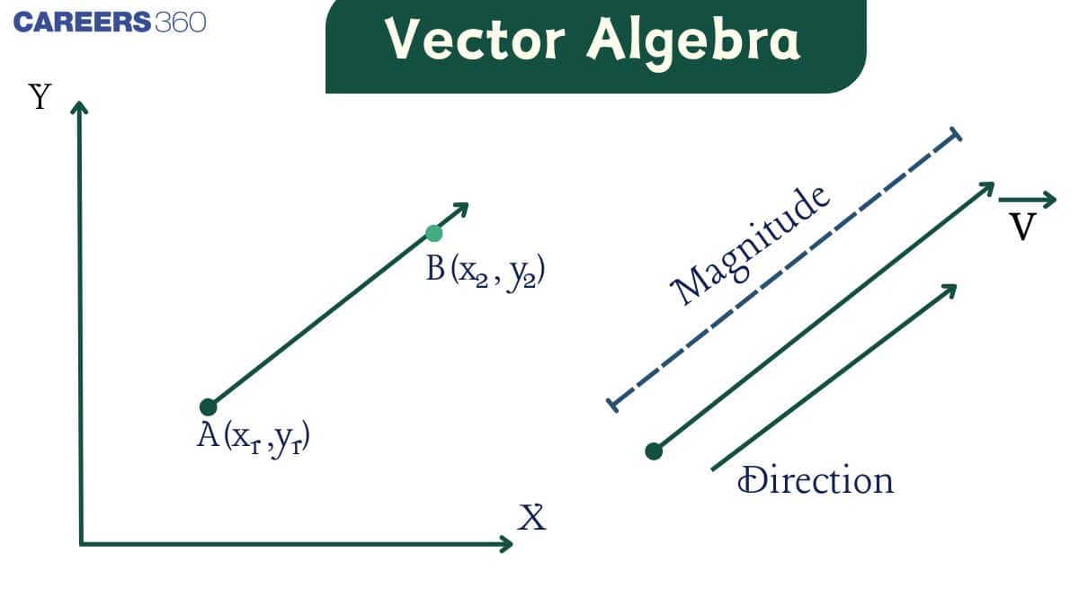 Vector Algebra - Notes, Types, Formula, Books, FAQs