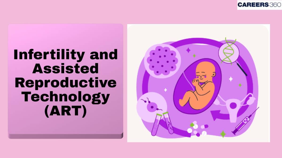 Infertility and Assisted Reproductive Technology (ART): Causes, Treatments, IVF vs GIFT vs ZIFT & MCQs