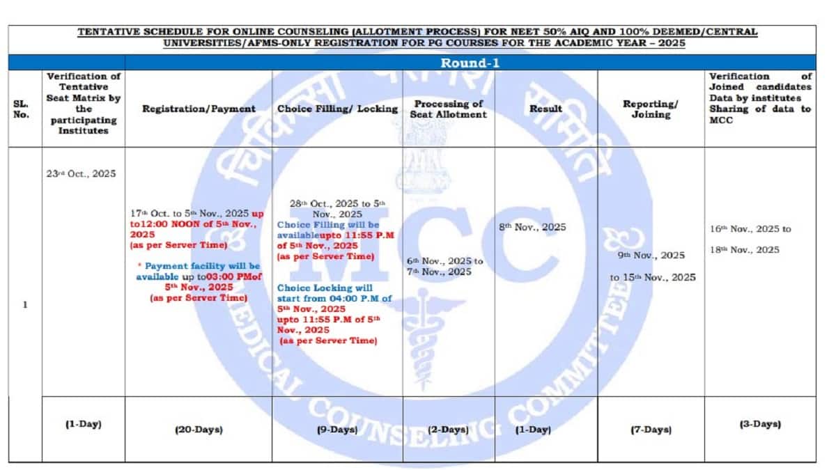 NEET PG 2025 counselling dates out. (Image: mcc.nic.in)