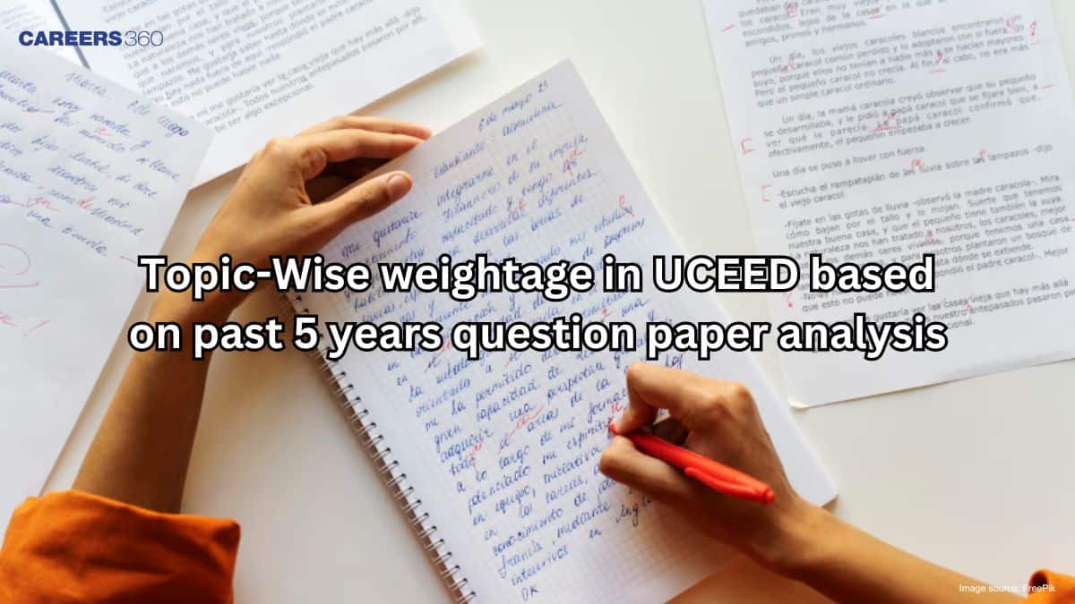 UCEED 2026 Topic-Wise Weightage Based on Past 5 years Question Paper Analysis