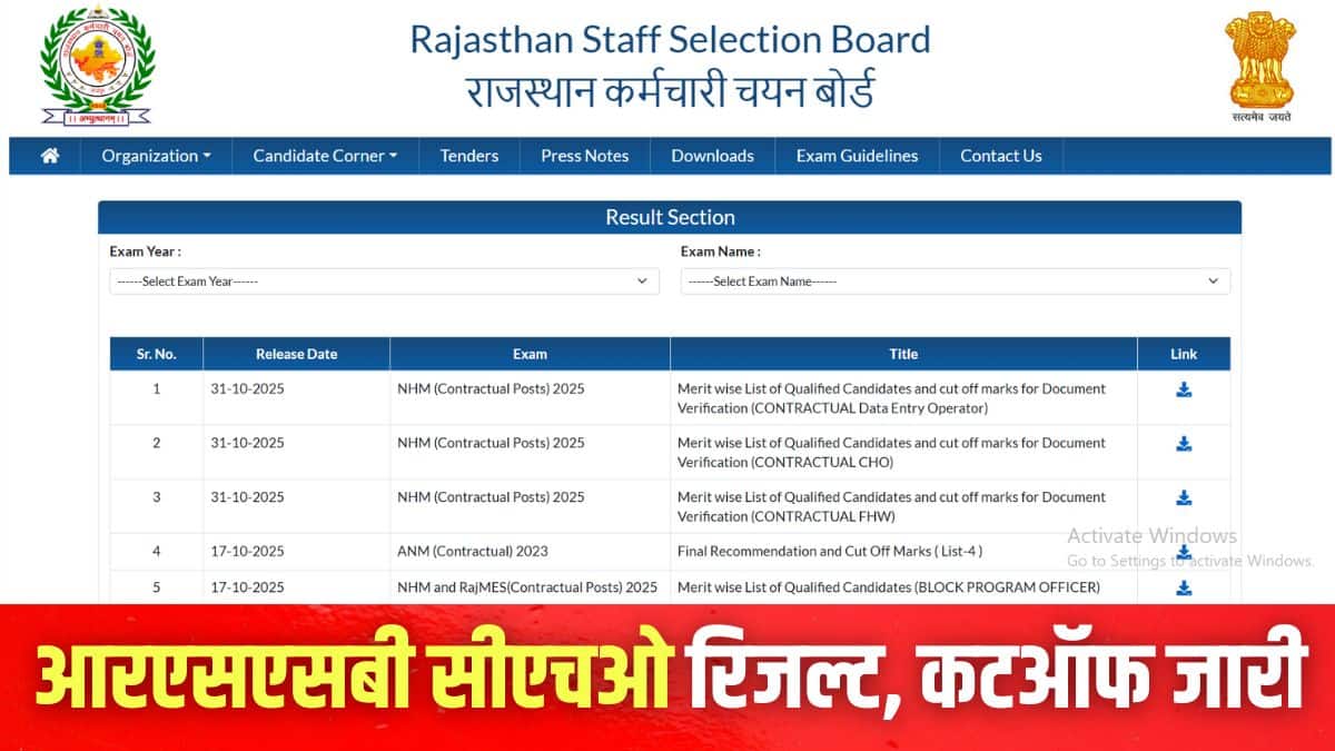 राजेश गिरी गोस्वामी ने आरएसएसबी सीएचओ भर्ती 2025 परीक्षा में सर्वोच्च अंक प्राप्त करके टॉप किया है। (इमेज-आधिकारिक वेबसाइट)