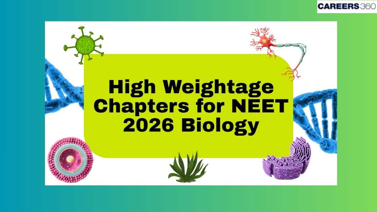 High Weightage Biology Chapters for NEET 2026 Exam