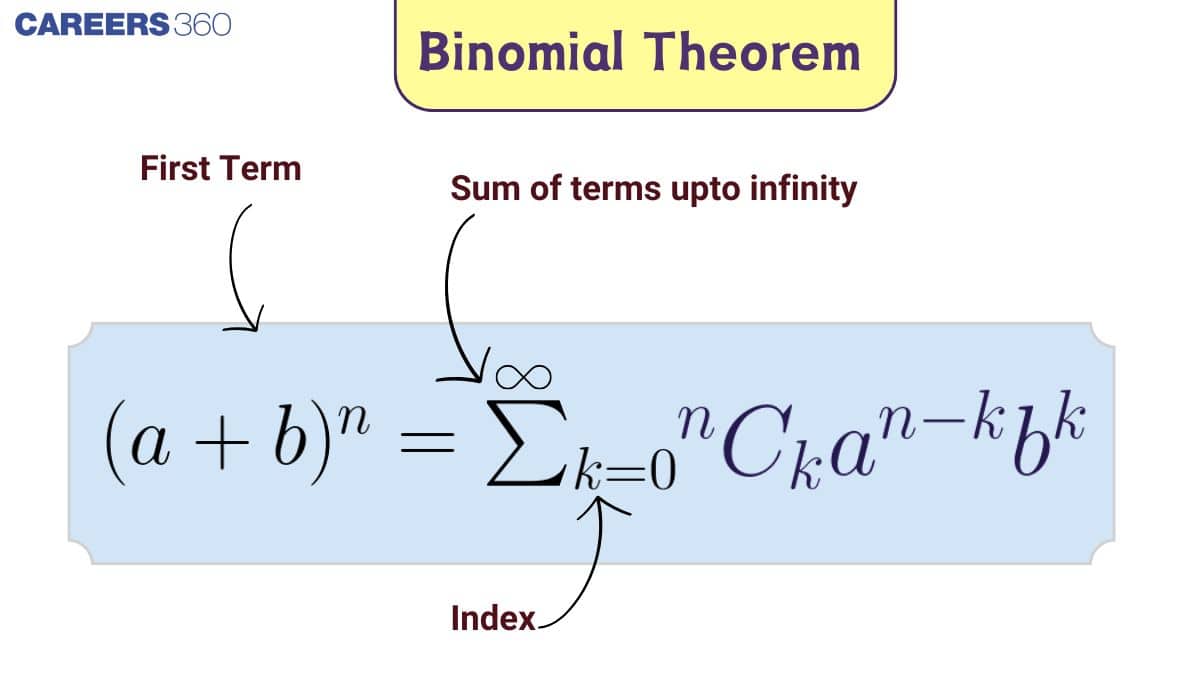 Binomial Theorem and its simple applications - Notes, Formula, Examples, Questions