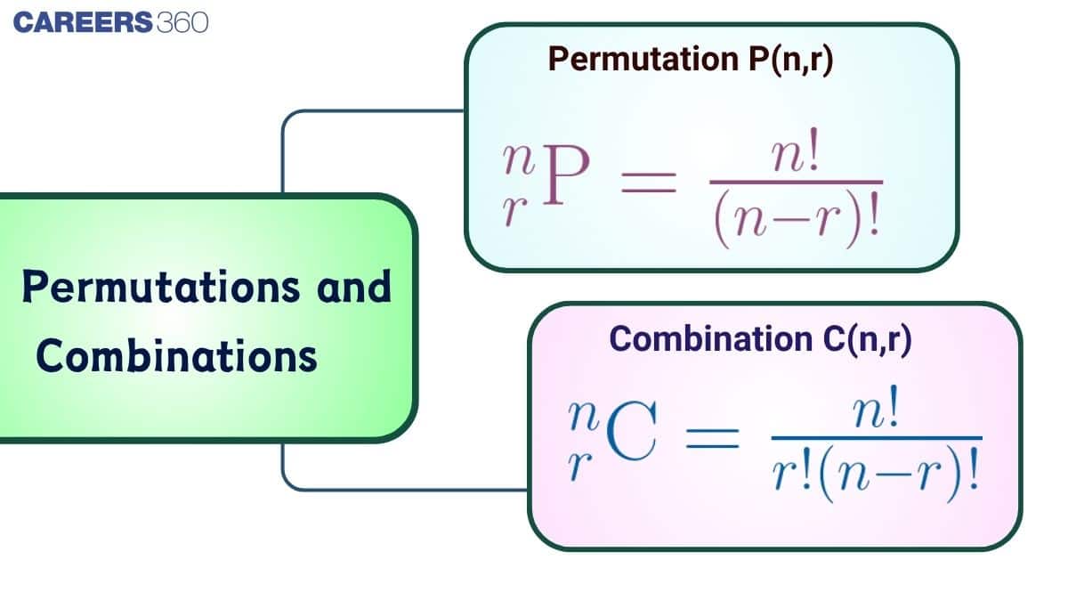 Permutation and Combinations - Topics, Formula, Books, FAQs