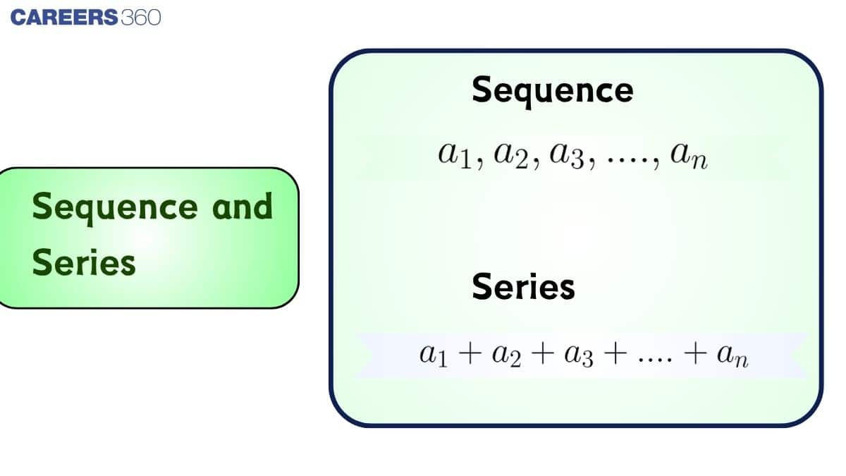 Sequences and Series - Topics, Formula, Books, FAQs