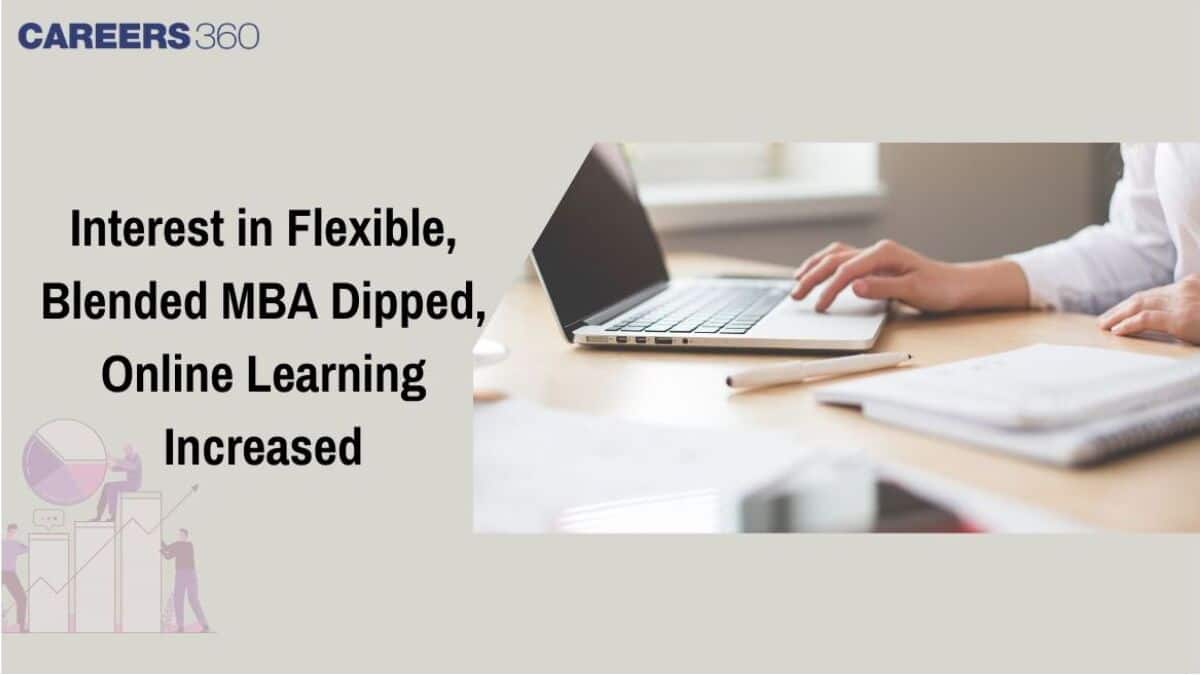 Online MBA Demand Grows, Interest in Blended Format Falls