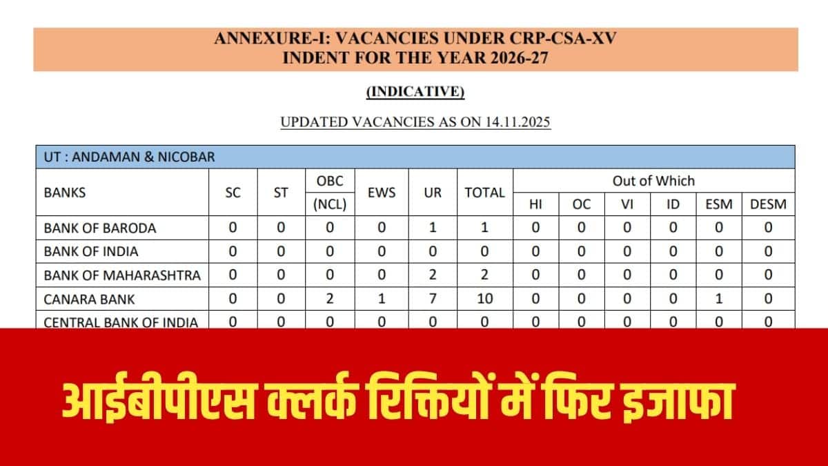सभी राज्यों में उत्तर प्रदेश में सबसे अधिक 2781 रिक्तियां हैं। (आधिकारिक वेबसाइट)