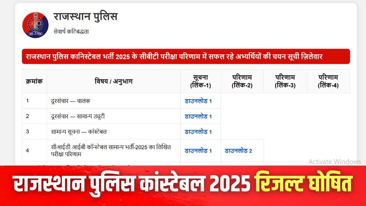 उम्मीदवार police.rajasthan.gov.in के माध्यम से राजस्थान पुलिस कांस्टेबल रिजल्ट 2025 देख सकते हैं। (इमेज-आधिकारिक वेबसाइट)