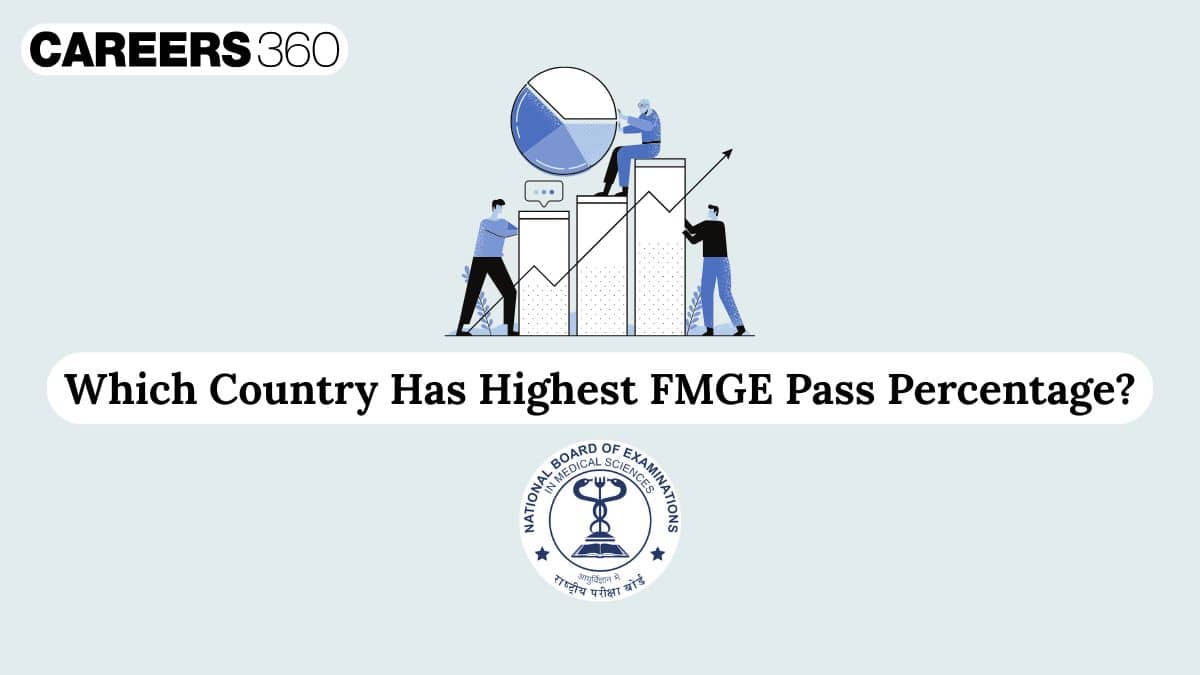 Which Country Has Highest FMGE Pass Percentage? - Careers360