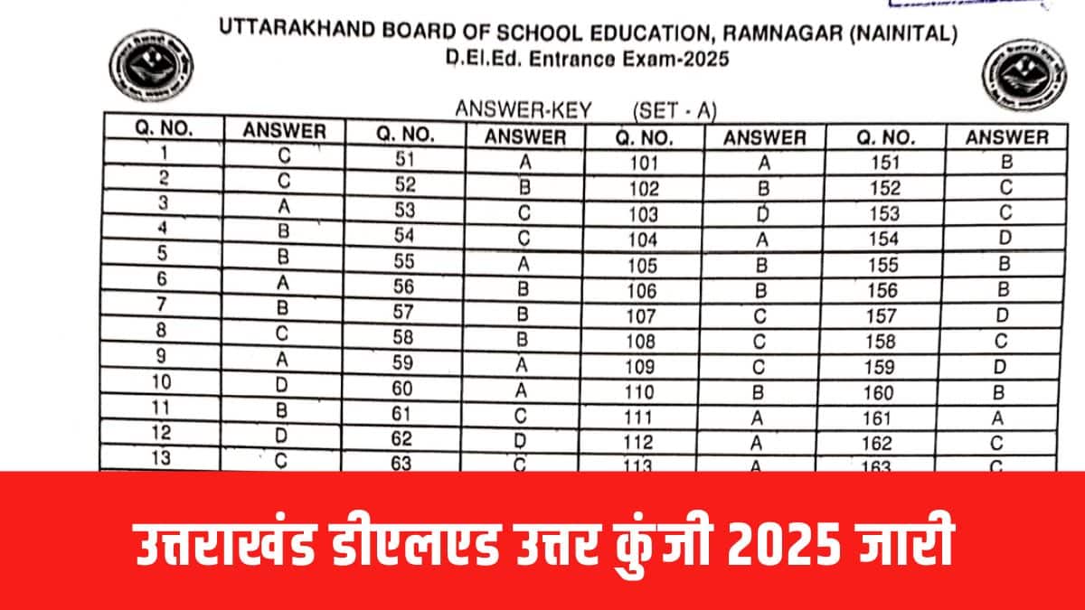 उत्तराखंड डीएलएड परीक्षा 22 नवंबर 2025 को आयोजित की गई थी। (आधिकारिक वेबसाइट)