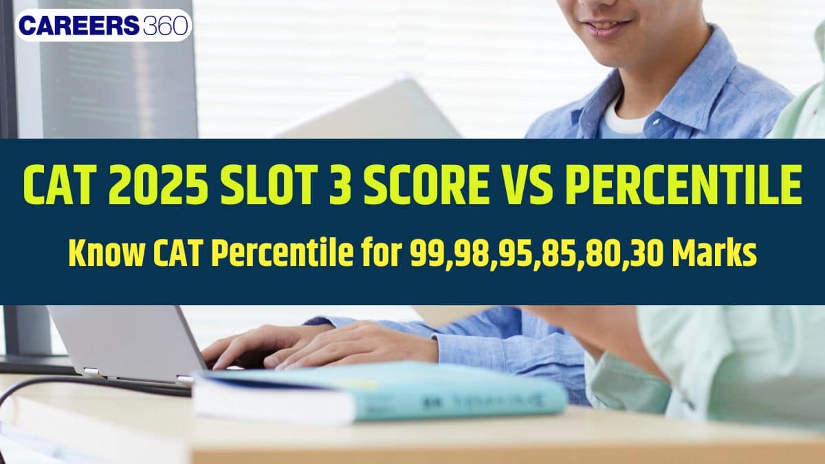 CAT 2025 Slot 3 Score vs Percentile (99,98,95,85,80,75,70,50,30 Marks); 2024 & 2023 Trends, Top MBA Colleges