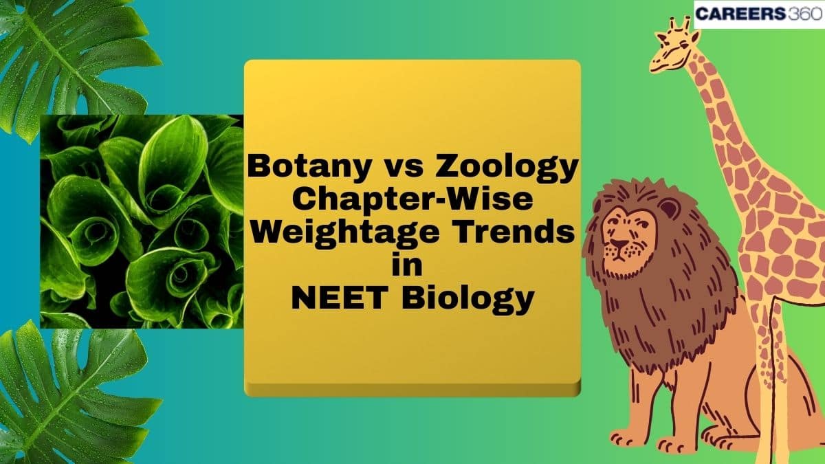 Botany vs Zoology - NEET Biology Chapter-Wise Weightage Trends (2021-2025)