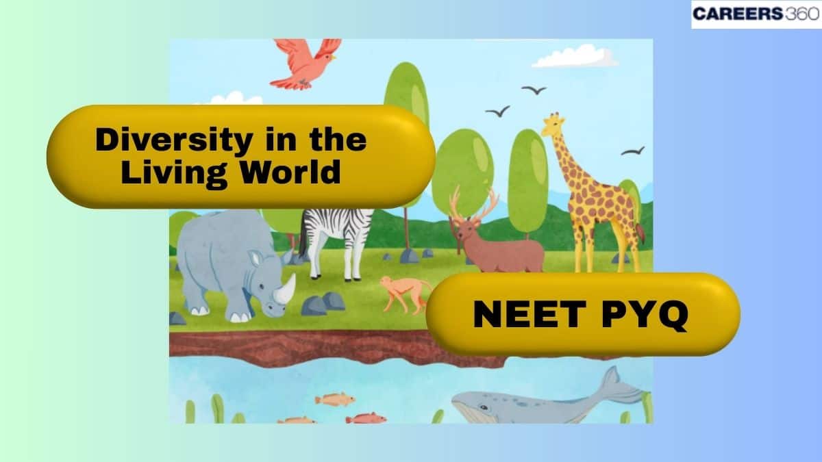 NEET Biology Diversity in the Living World PYQ - Previous Years Questions