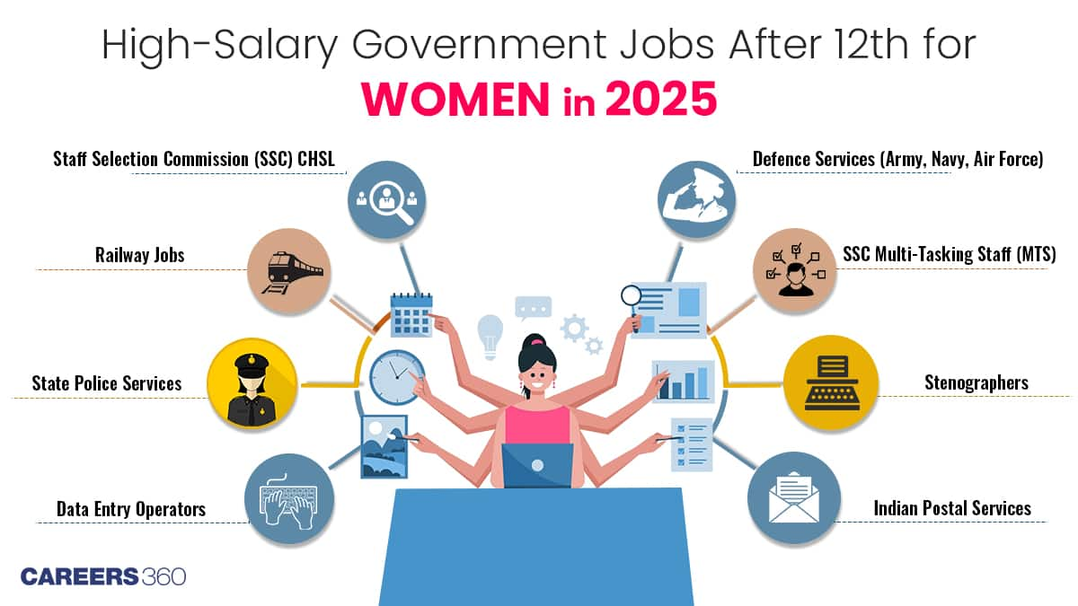 High Salary Government Jobs After 12th for Women In 2025